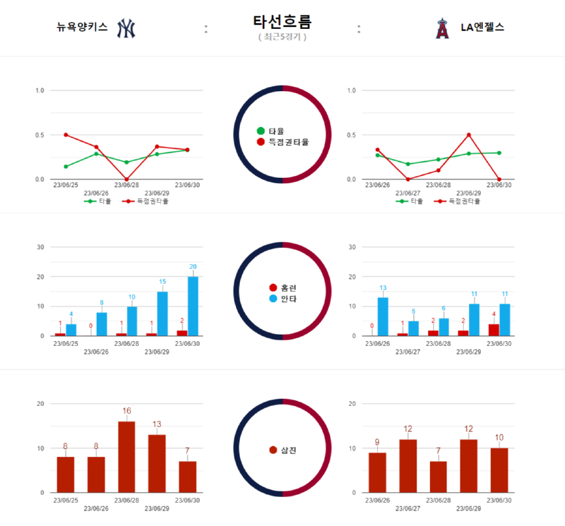 뉴욕 타선흐름.png