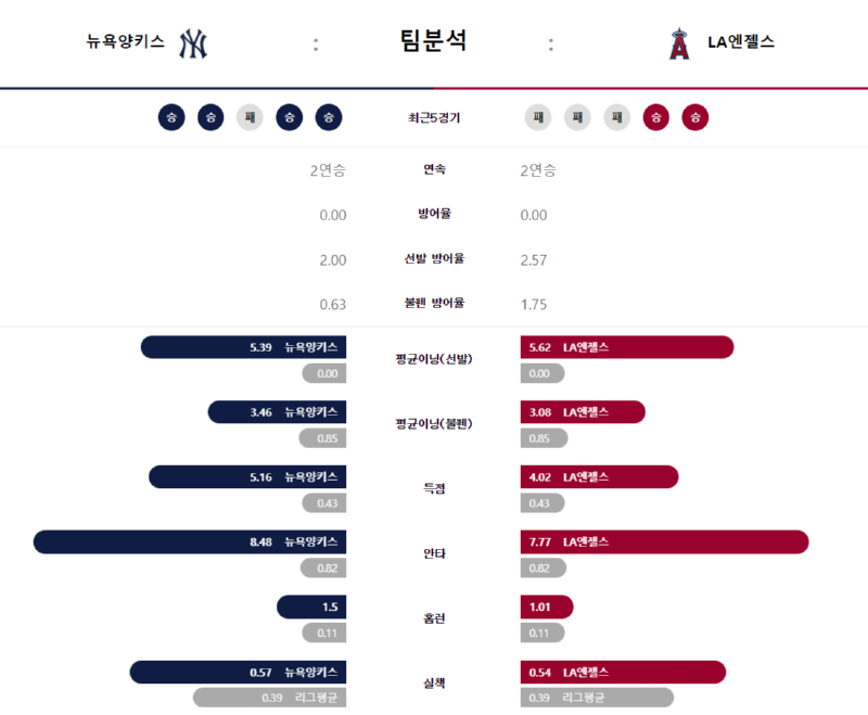 뉴욕 팀분석.png