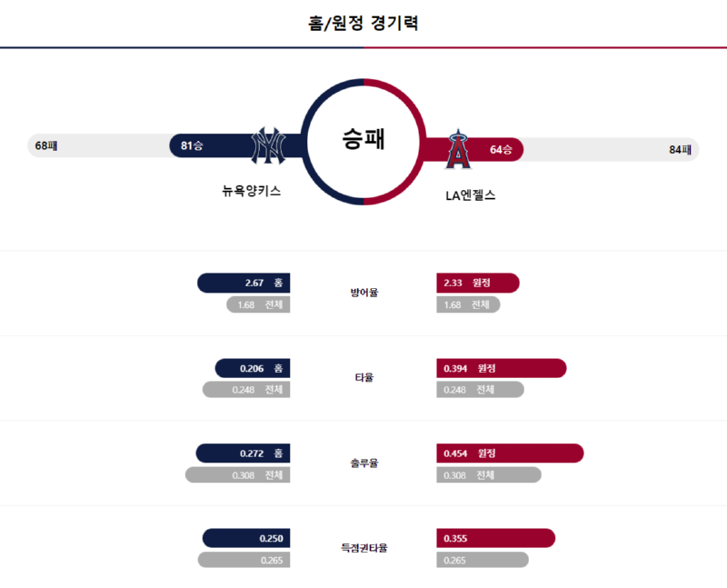 뉴욕 경기력.png