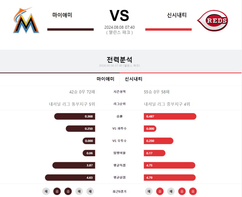 마이애미 신시내티.png