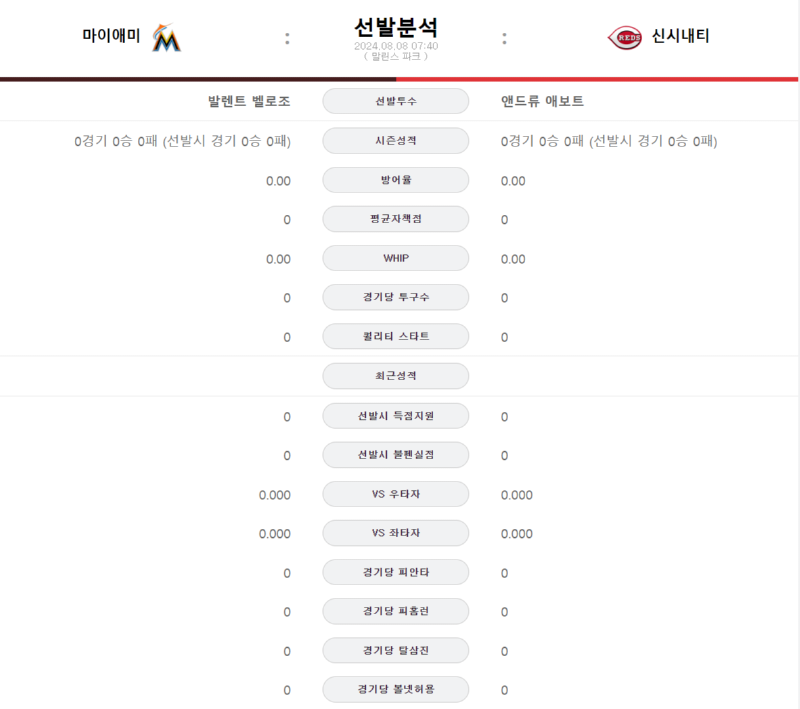 마이애미 선발분석.png