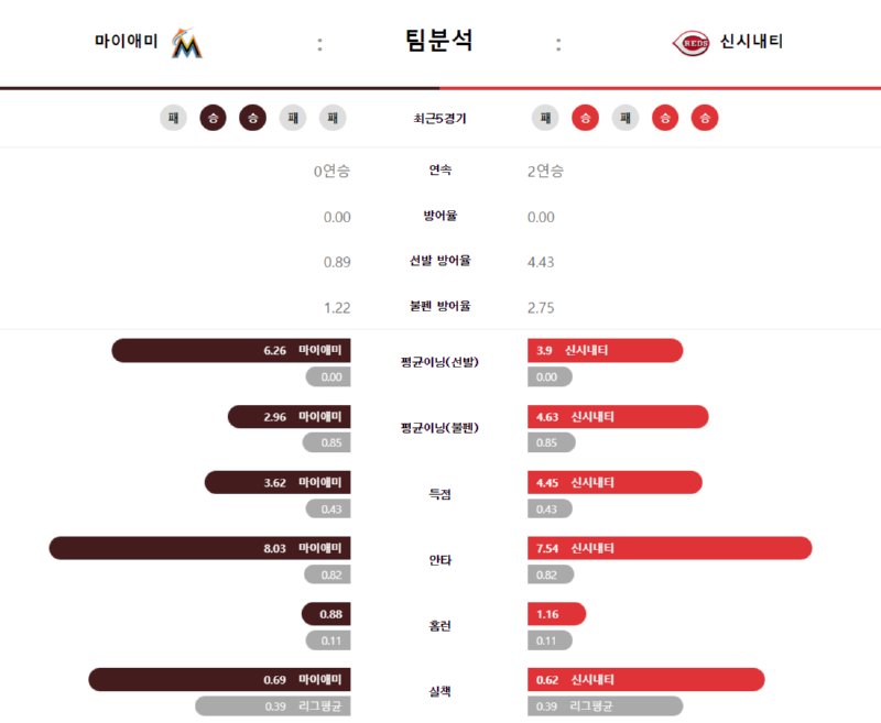 마이애미 팀분석.png