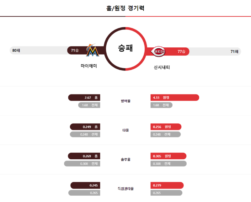 마이애미 경기력.png