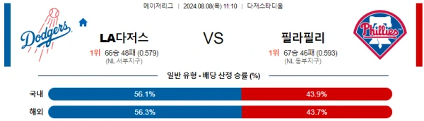 다저스.webp