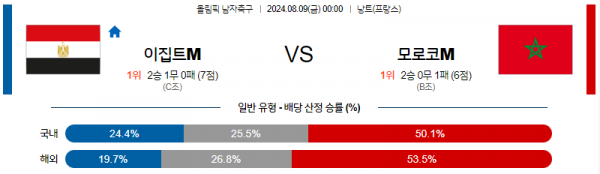 이집투.png