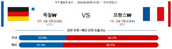 독일 프랑스.png