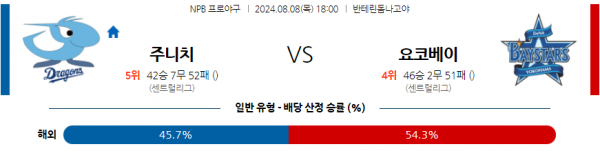 주니치.png