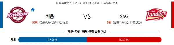 키움 SSG.webp