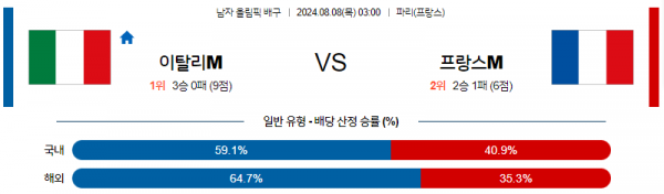 이탈리아 배구.png