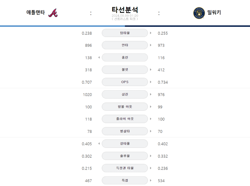 애틀 타선.png