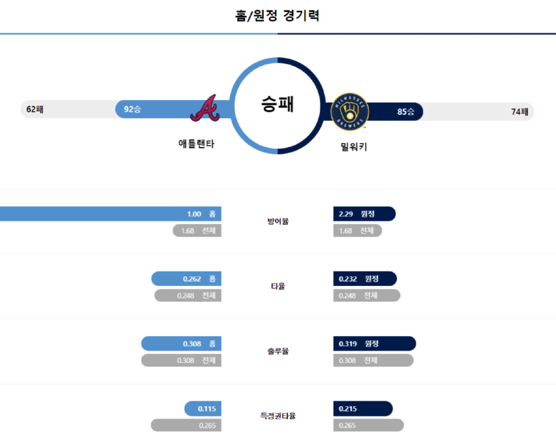 애틀 경기력.png