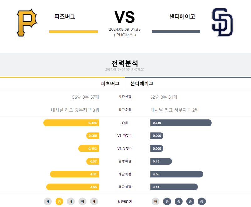 피츠샌디.png