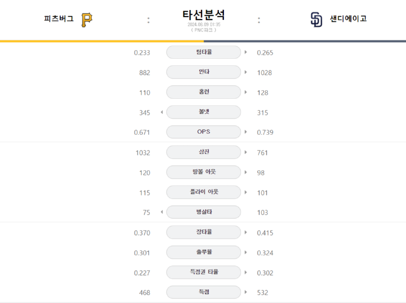 피츠 타분.png