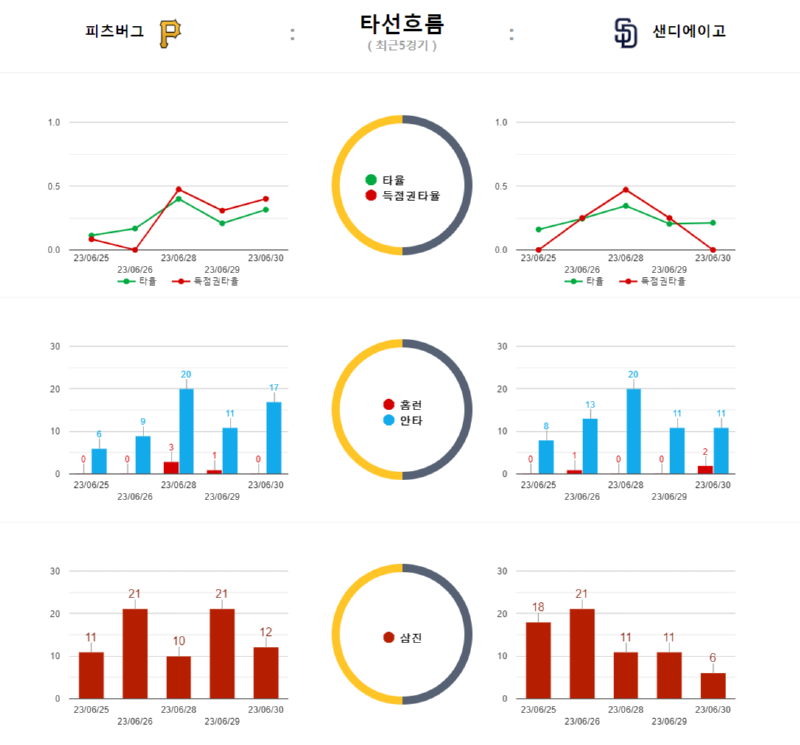 피츠타선흐름.png
