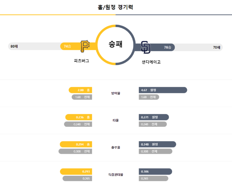 피츠 경기력.png