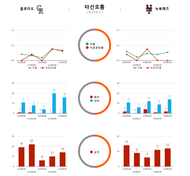 콜로 흐름.png