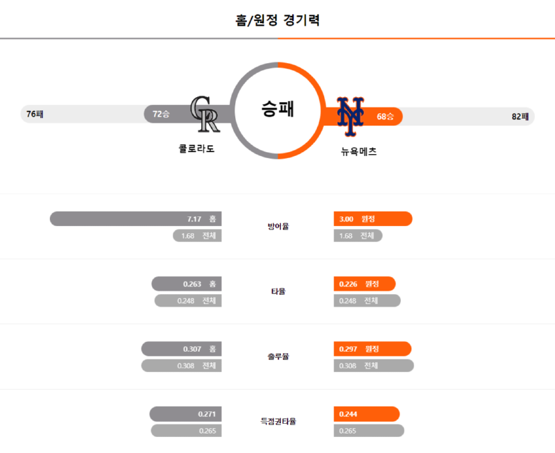콜로 경기력.png