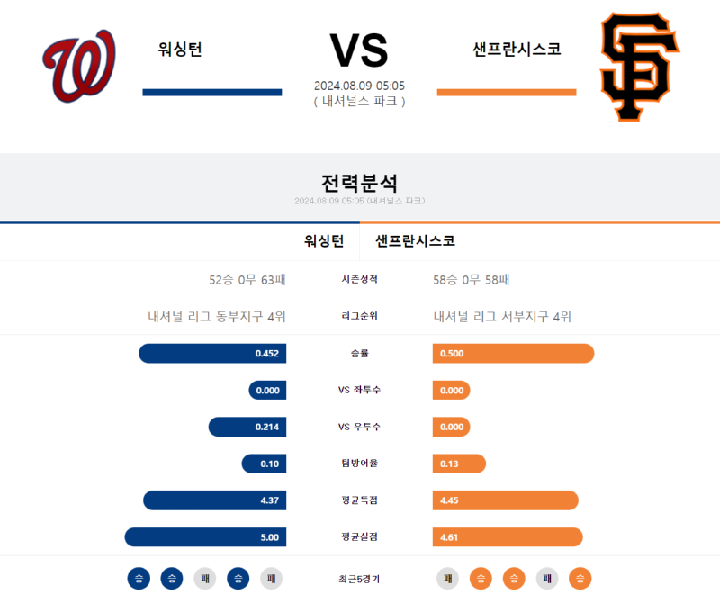워싱턴.png