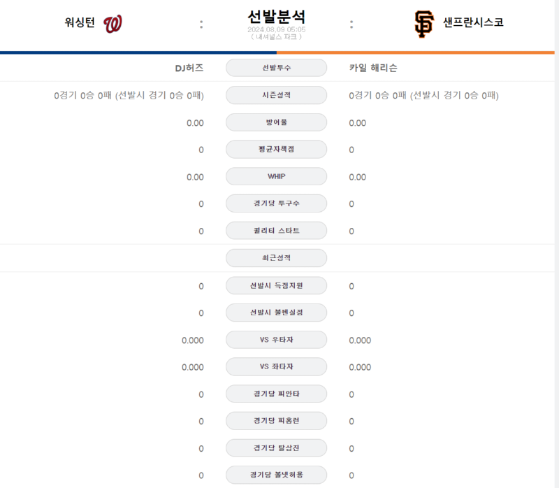 워싱턴 선발.png