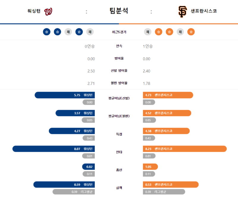 워싱턴 팀분.png