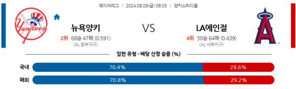 뉴욕양키스.png