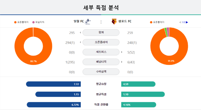 세부득점.png