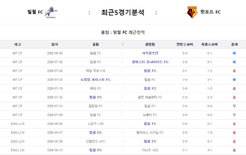 최근 경기.png