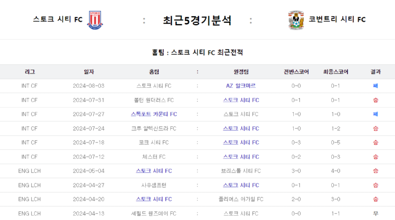 스토크 5경기.png