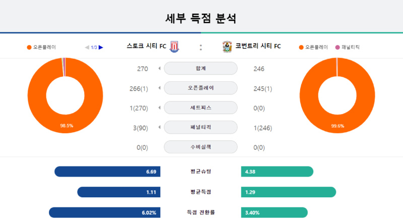 스토크 세부.png