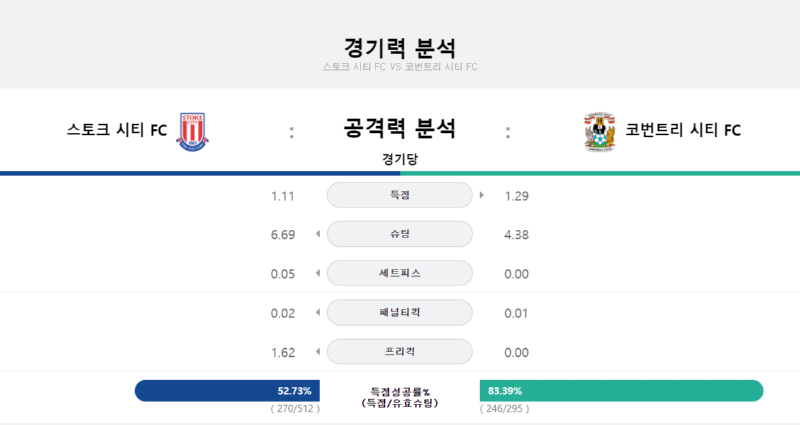 스토크 경기력.png