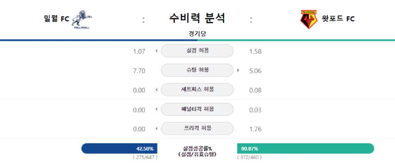 수비력.png