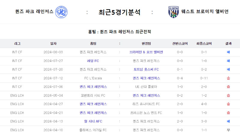 퀸즈파크 5경기.png