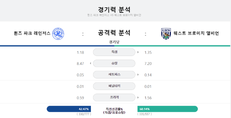 퀸즈파크 경기력.png
