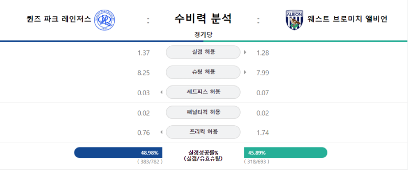 퀸즈파크 수비력.png