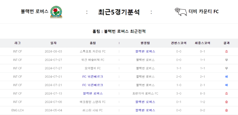 블랙번 5경기.png
