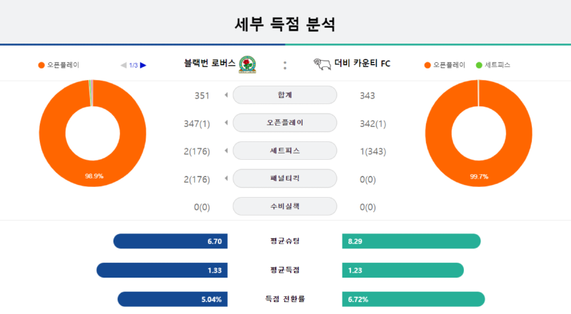 블랙번 세부.png