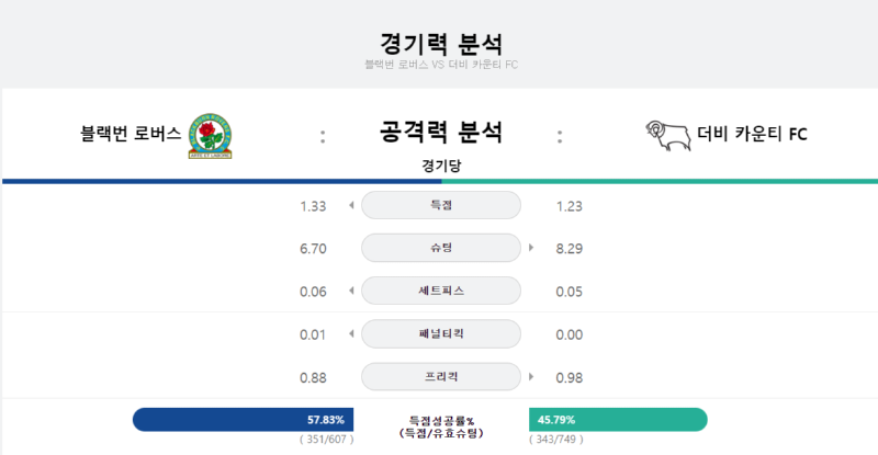 블랙번 공격력.png