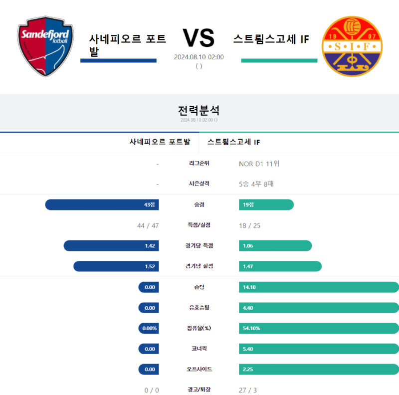 사네피오르 vs 스트룀.png