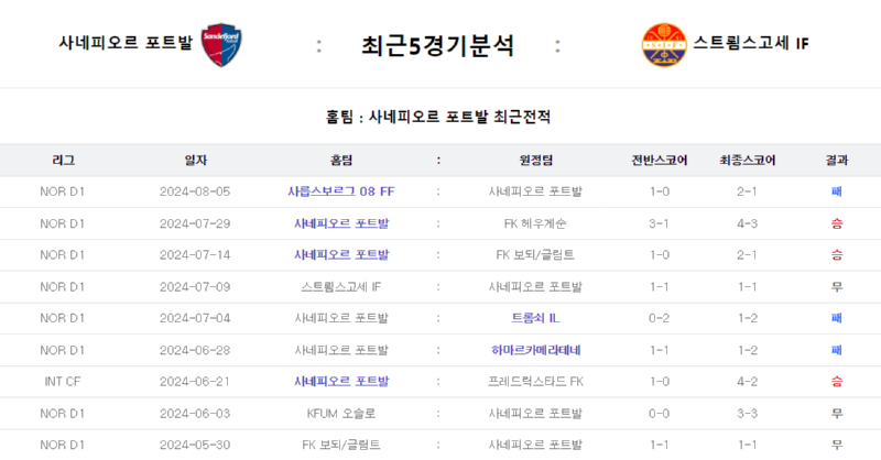 포트발 5경기.png