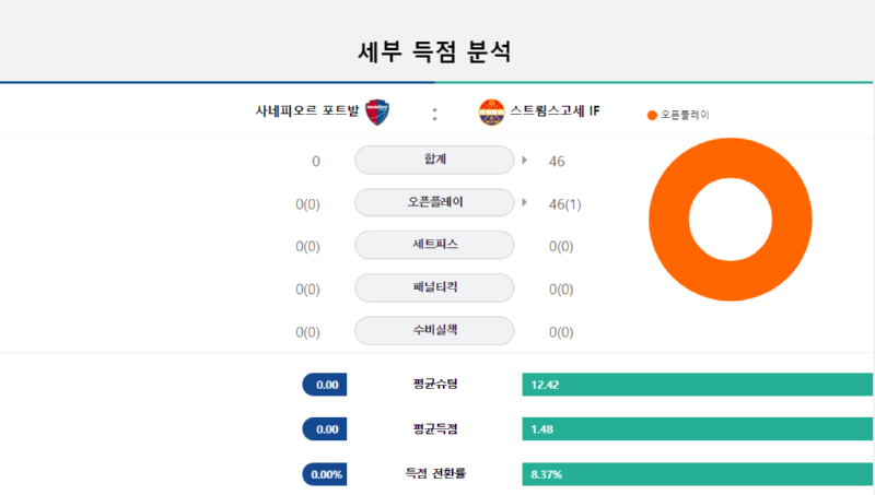 포트발 세부득점.png