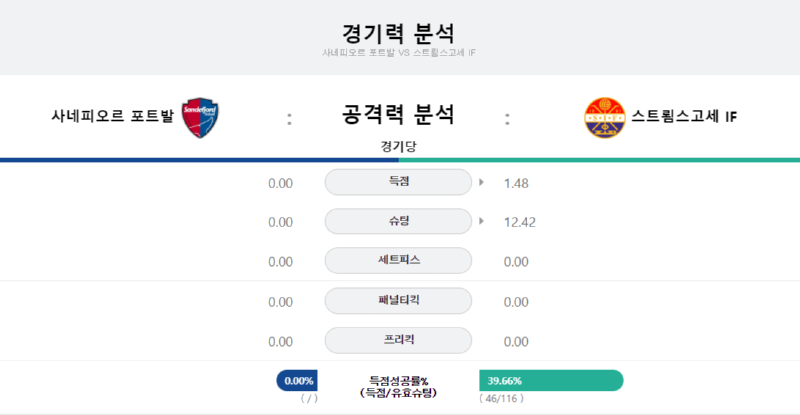 포트발 경기력.png