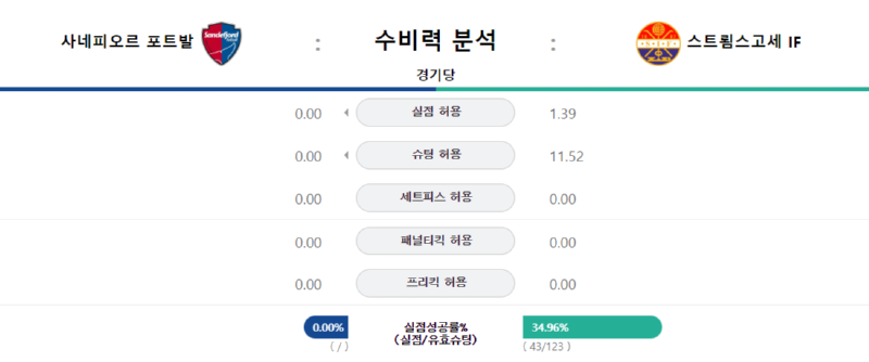 포트발 수비력.png