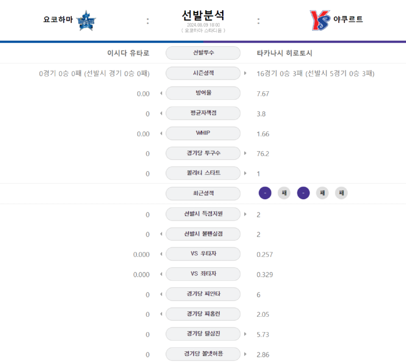 요코 선발.png