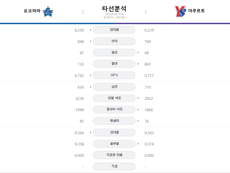 요코 타선.png