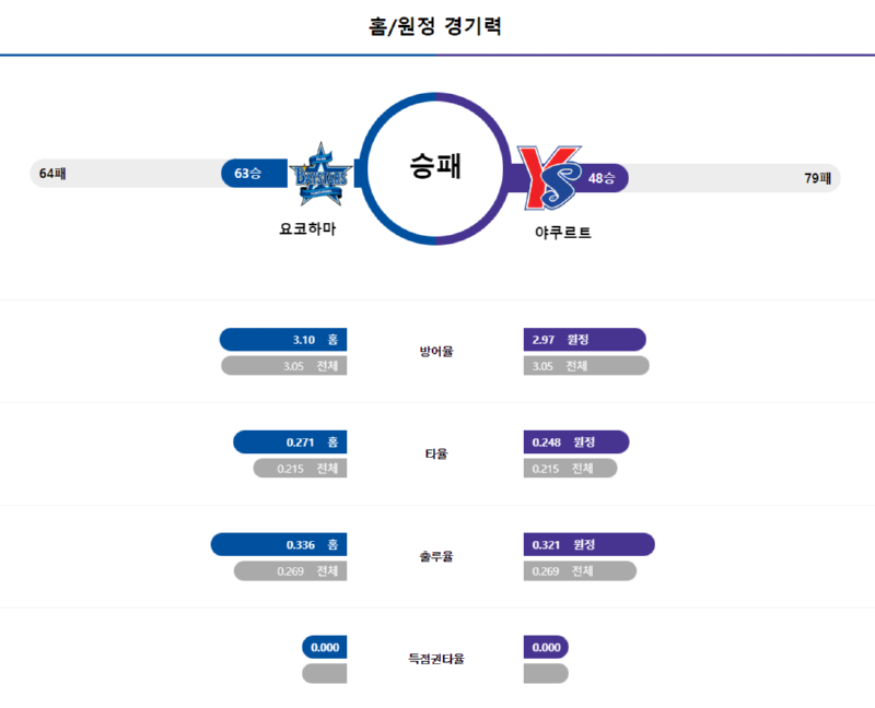 요코 경기력.png