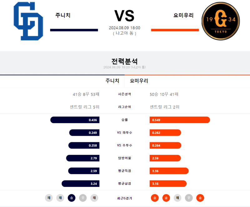 주니치 한신.png