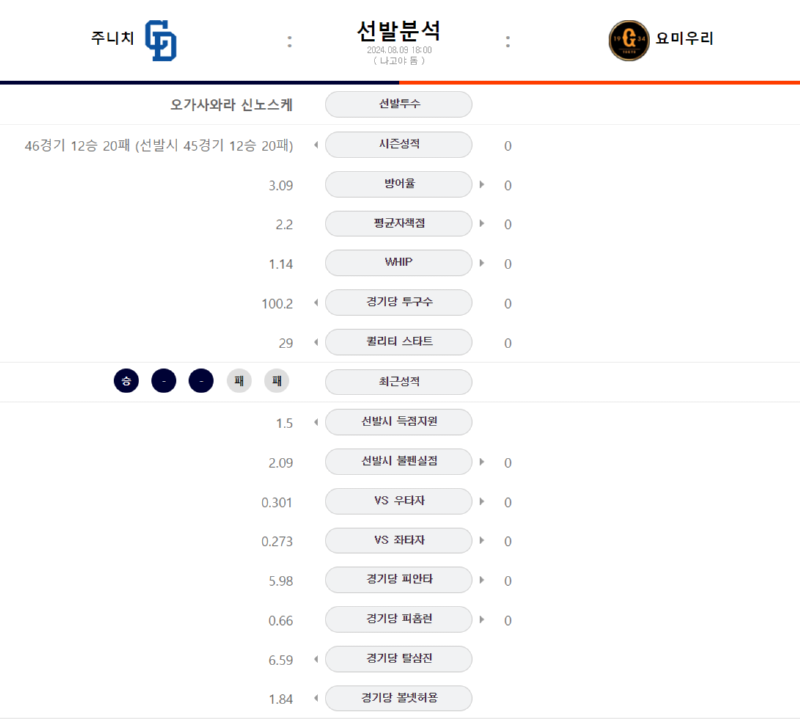 주니치 선발.png
