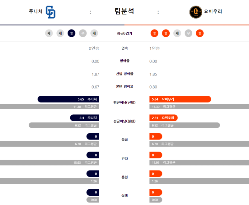 주니치 팀분.png