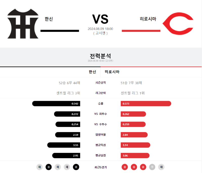 한신 히로시마.png