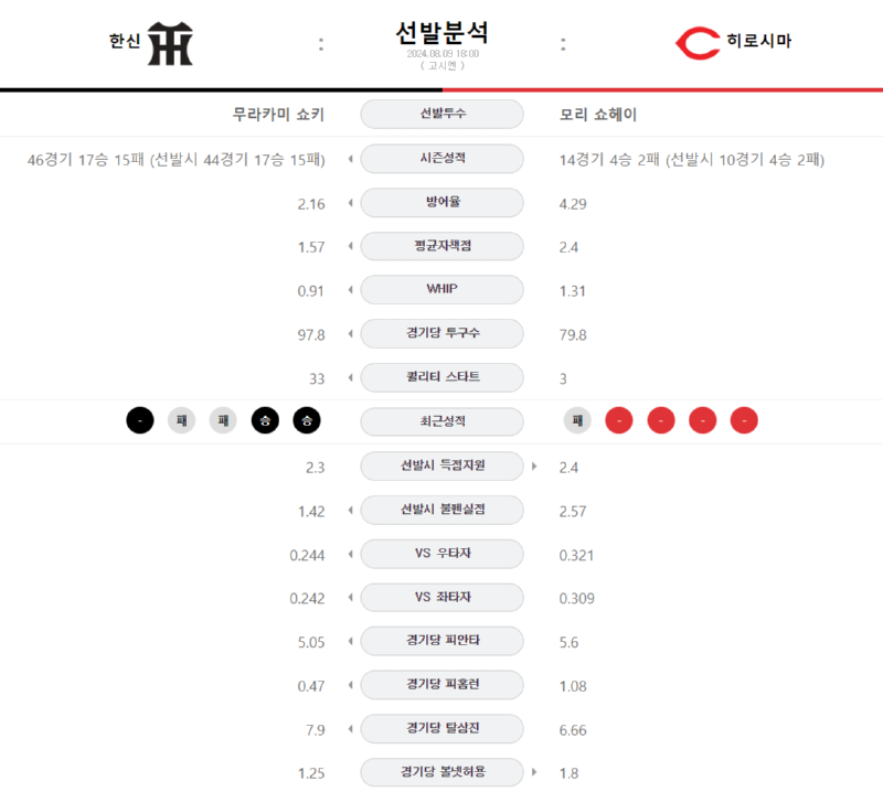 한신 선발.png